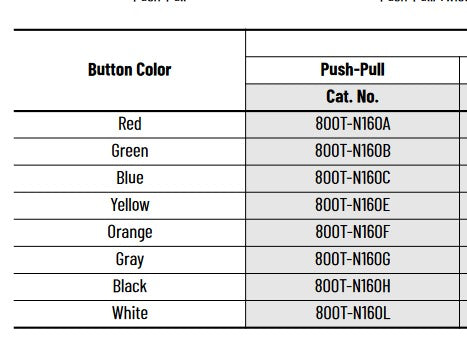 800T-N160H - Allen-Bradley - Push Button Cap (Black)