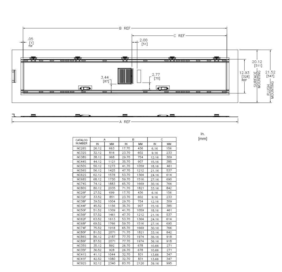 NC62S - Square D - Panelboard